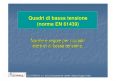 Quadri elettrici